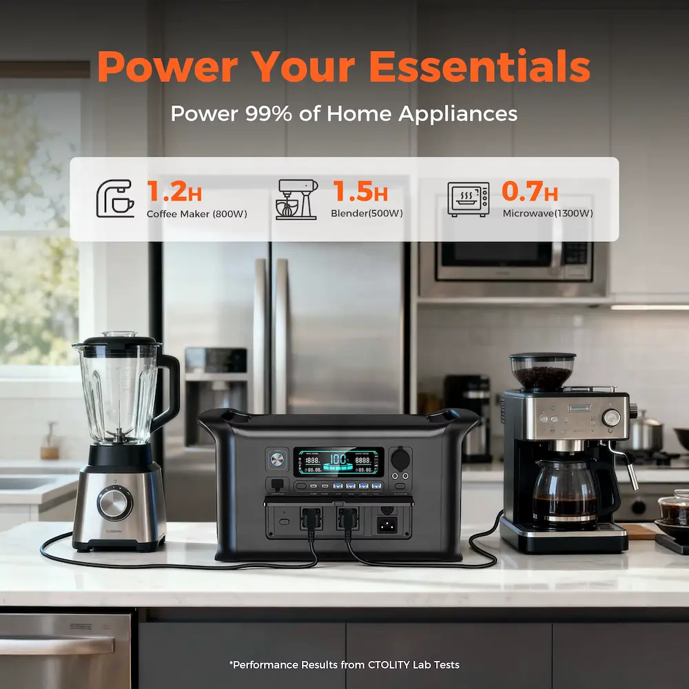 CTOLITY portable power generator running a coffee maker and a blender on a kitchen counter.