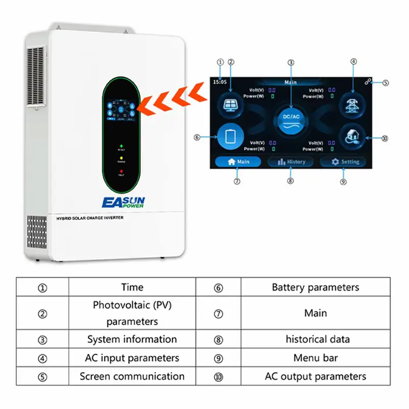 EASUN POWER 12KW Review mapping screen functions including PV parameters, system metrics, and menu settings.
