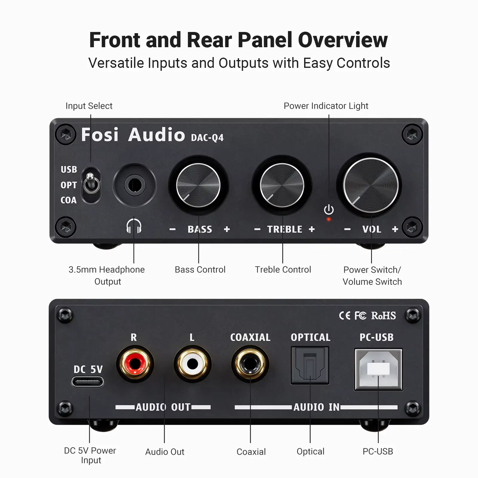 Detailed layout of the front controls including volume, bass, treble knobs, and rear ports including DC 5V, RCA, Coaxial, Optical, and PC-USB.