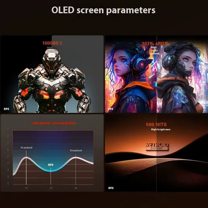 Graphics comparing OLED screen parameters including high contrast, low power consumption, and 500 nits brightness.