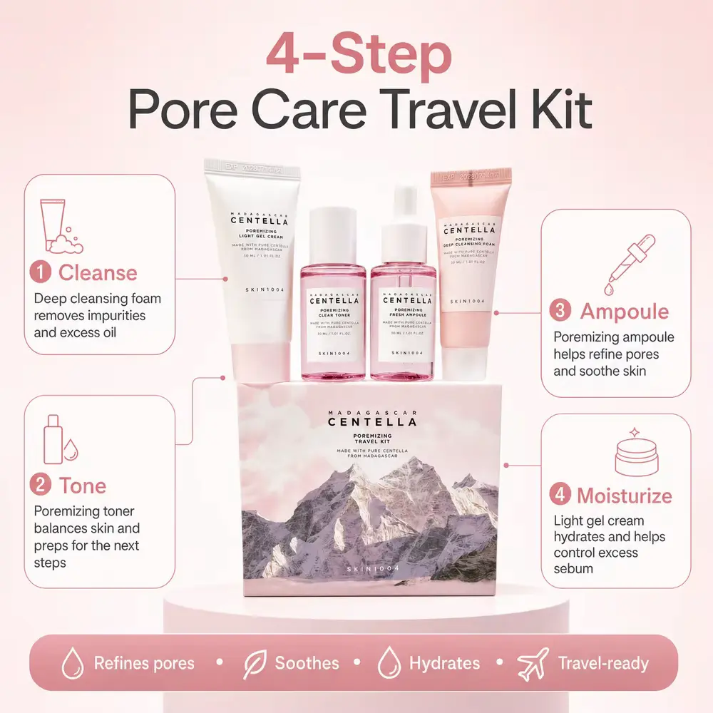 Pore refining mini products featured in our Centella Travel Kit Review.