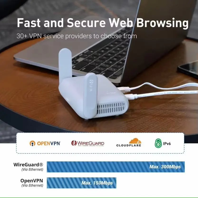 GL.iNet MT3000 Review - Fast VPN setup supporting WireGuard and Open VPN protocols.