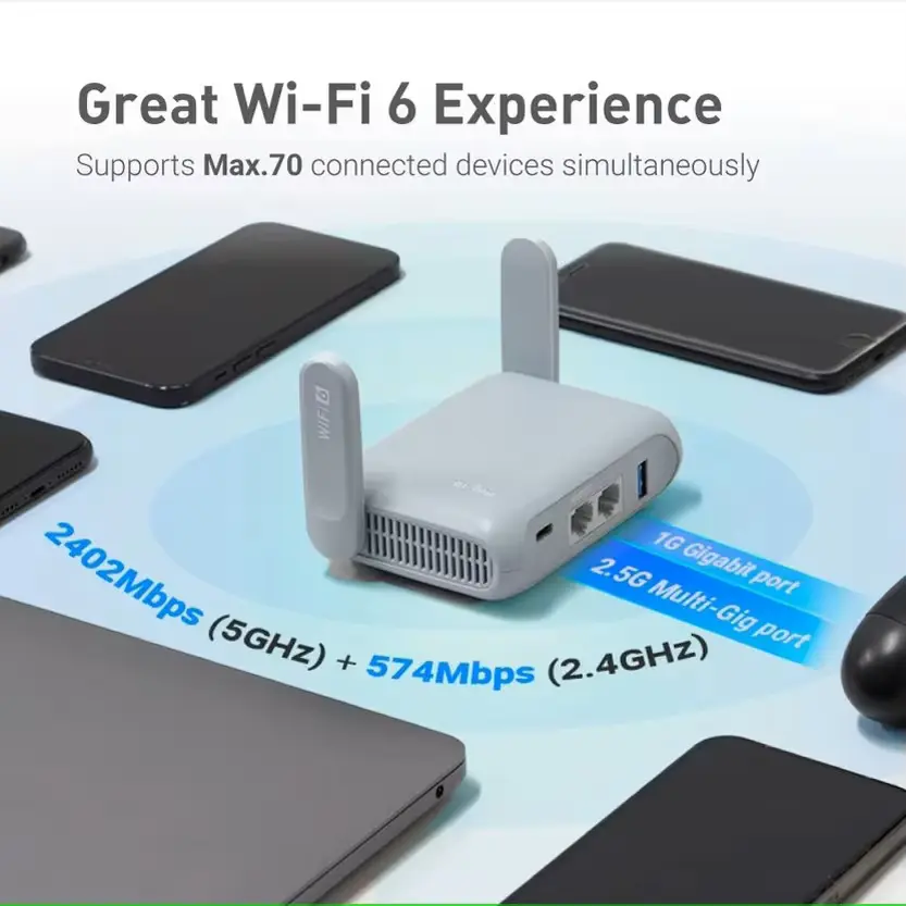 GL.iNet MT3000 Review - Dual-band Wi-Fi 6 speeds supporting multiple connected devices.