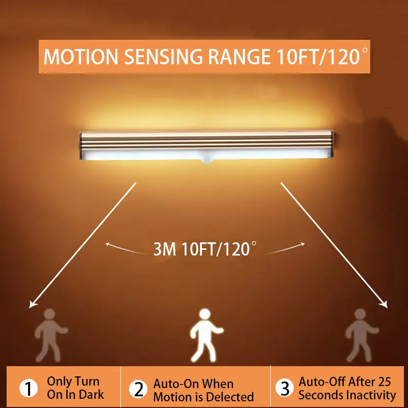 Motion sensor LED light diagram showing 10ft 120 degree sensing range and auto shut-off function.