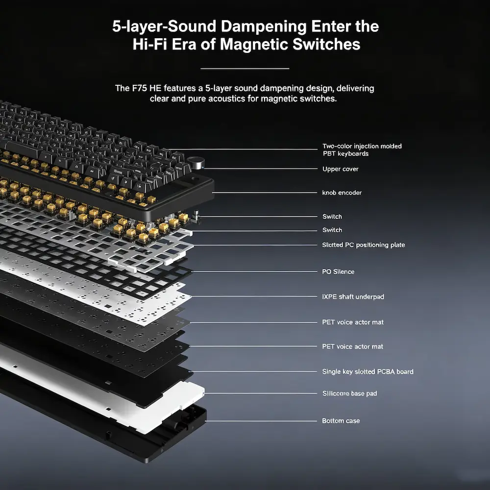 Exploded view diagram showing internal sound-dampening silicone pads, slotted PC positioning plate, and magnetic switches in an AULA F75 HE Review.