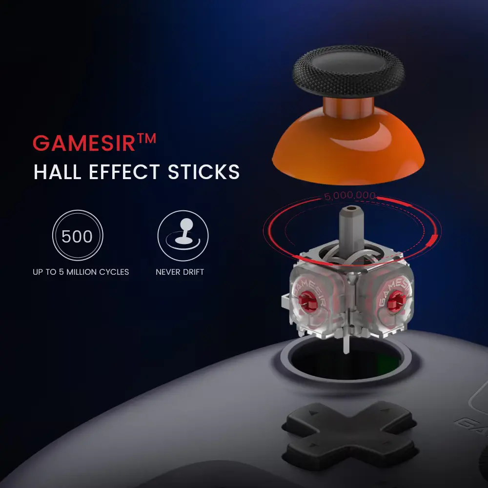Exploded view diagram highlighting anti-drift magnetic sensors inside the precision thumbsticks.