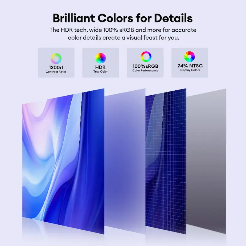 Visual breakdown showing high contrast ratio and accurate color spectrum performance layers.